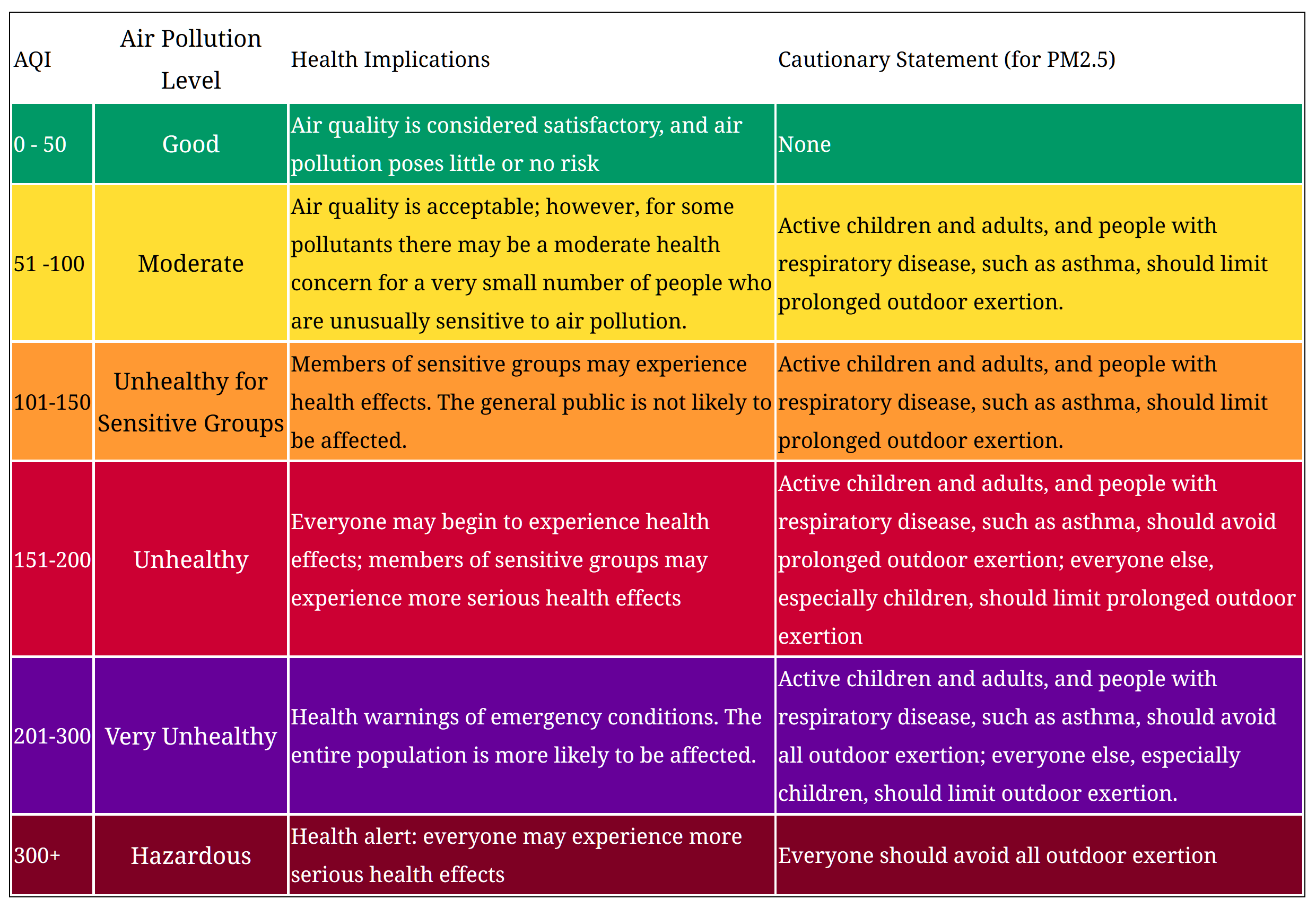 Шкала качества воздуха. AQI индекс качества воздуха. Качество воздуха таблица. Качество воздуха AQI таблица.